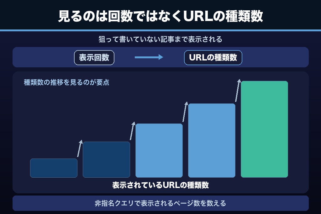 10-2. 領域クエリでの自社サイト露出の広がり