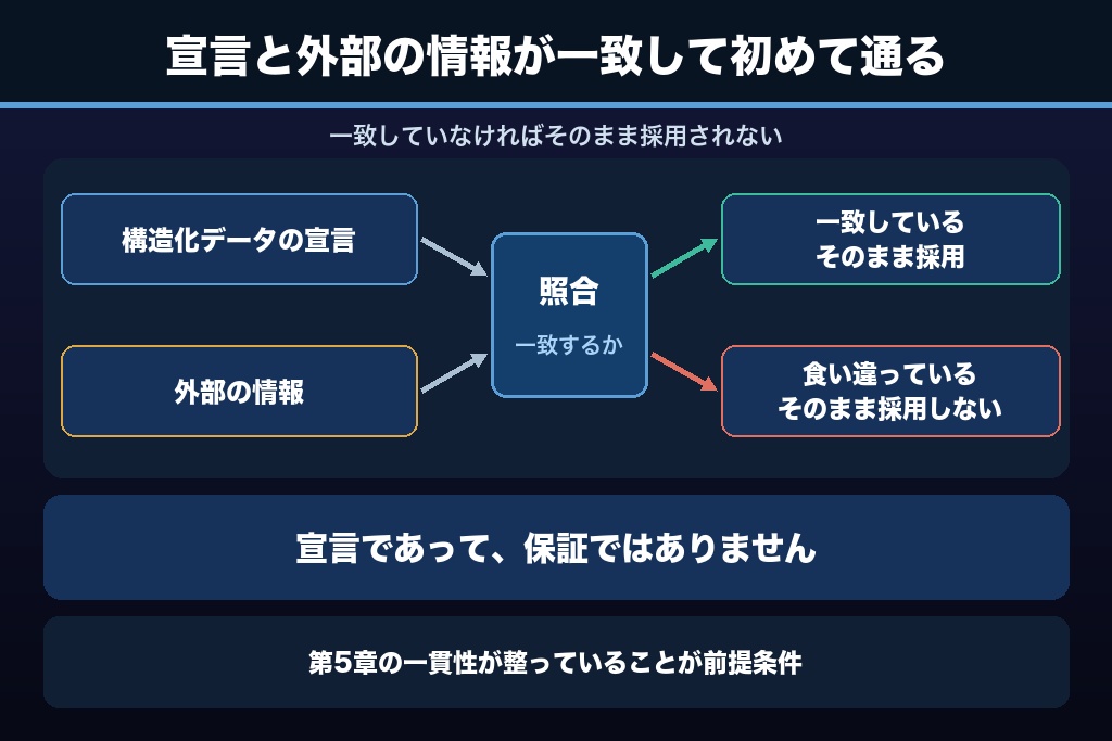 11-4. 構造化データを入れれば認識は必ず改善するか