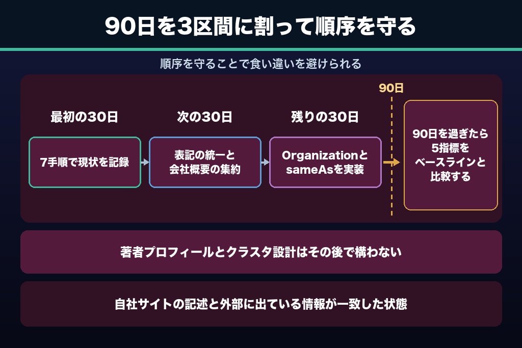 第12章 検索とAIに「同じ企業」として認識されるためのエンティティSEOの進め方