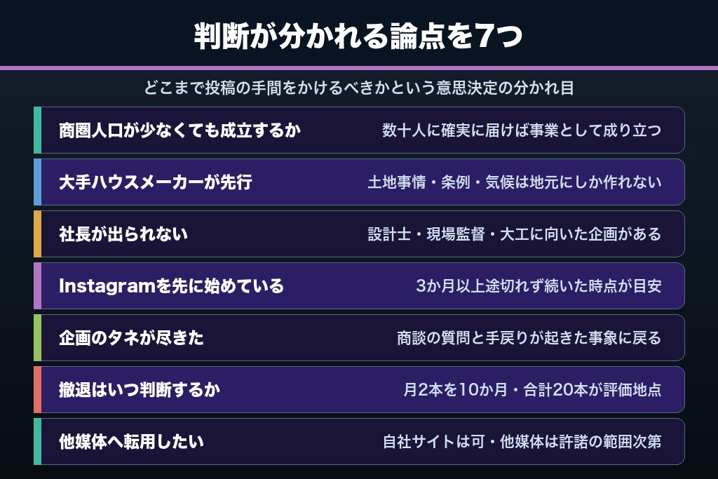 第12章 経営者と現場から挙がる工務店YouTube集客の疑問7選