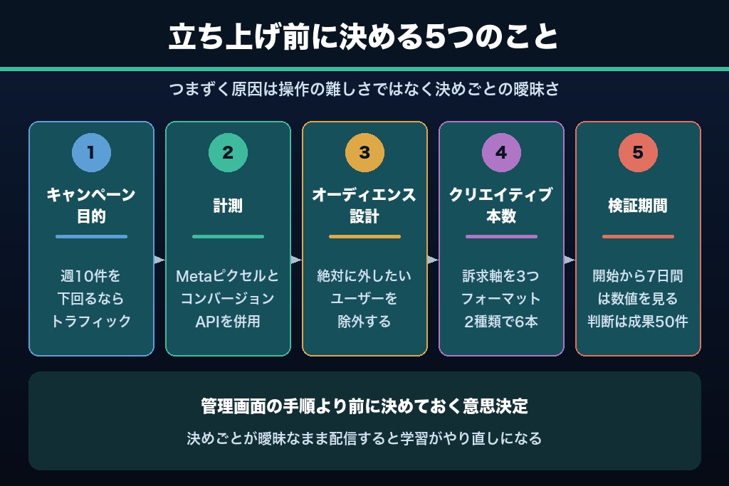第8章 特徴を引き出す初期設計｜Facebook広告の立ち上げで外せない5つの決めごと