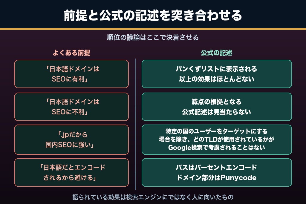 第3章 検索順位は本当に上がらないのか｜日本語ドメインのSEO効果を公式見解で確認