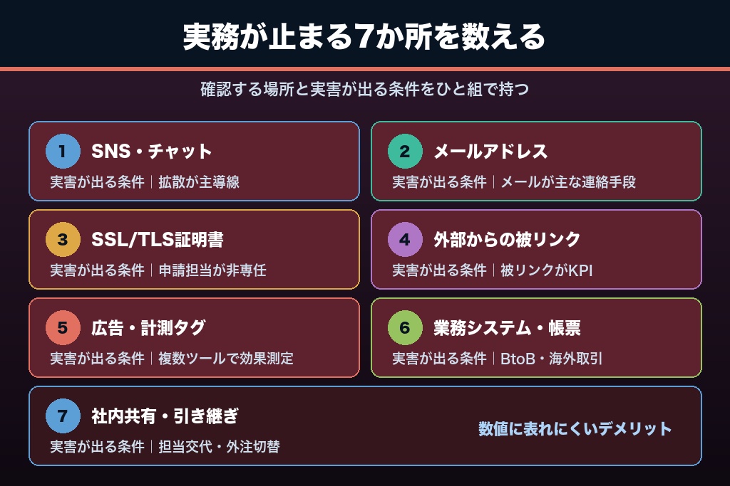 第5章 Punycode変換で実務が止まる7か所｜日本語ドメイン運用のリスク棚卸し