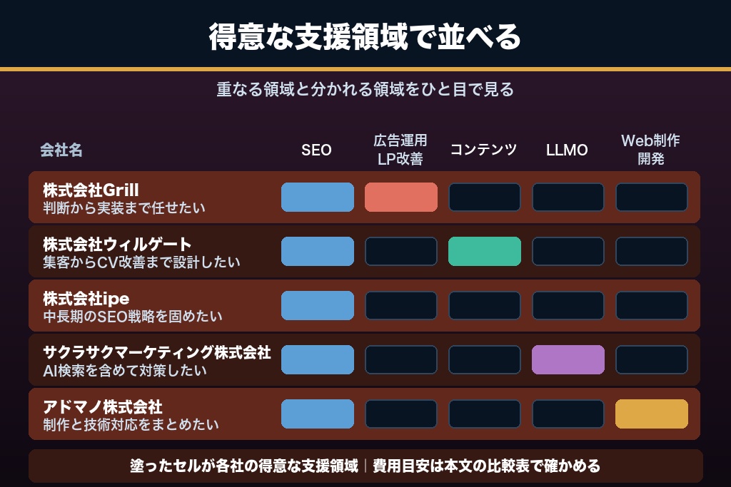 第9章 日本語ドメインのSEO・移行まで相談できる支援会社5選｜対応領域と費用で比較