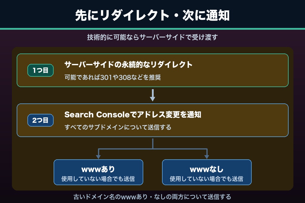 10-2. 301リダイレクトとアドレス変更ツールの実施順序