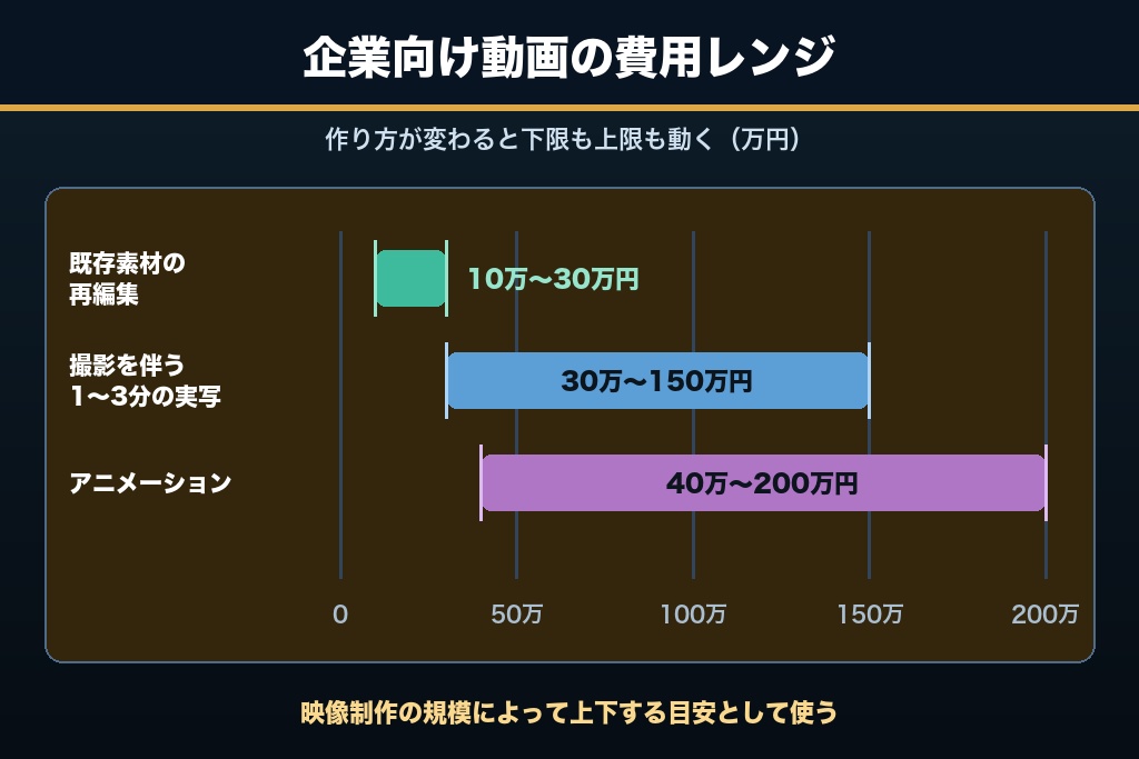 2-2. 予算レンジと決裁ライン｜見積もりを取る前に上限を決める