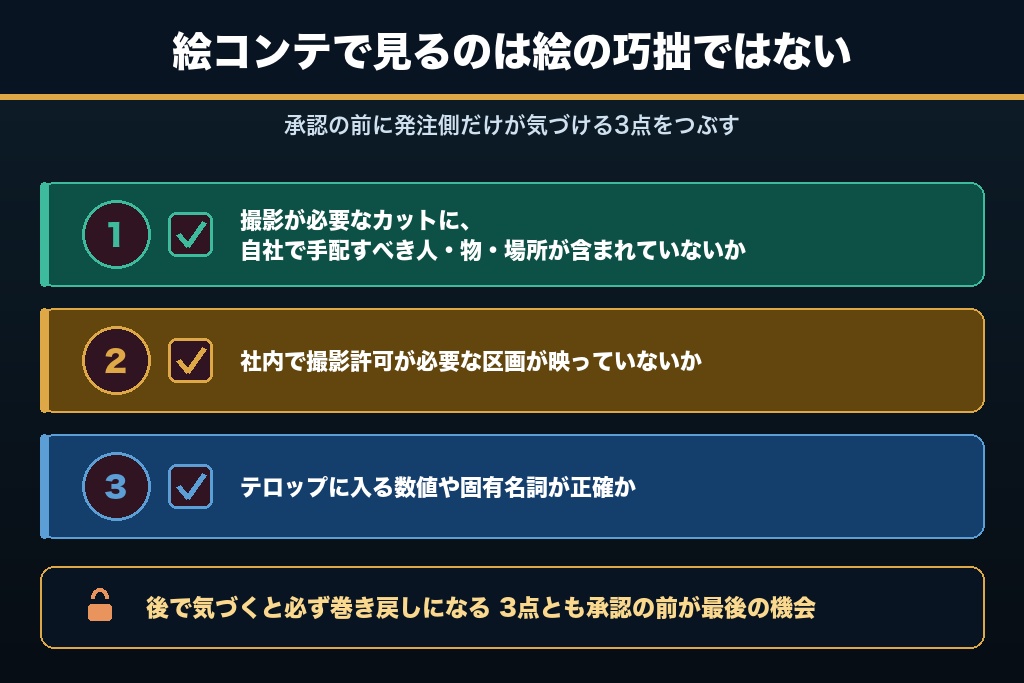 4-2. 絵コンテ・Vコンテの確認｜1つ目の不可逆ポイントを越える前に