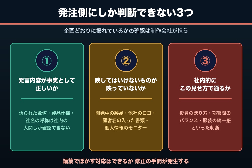 5-2. 立ち会いで発注側が判断すべき3つのこと