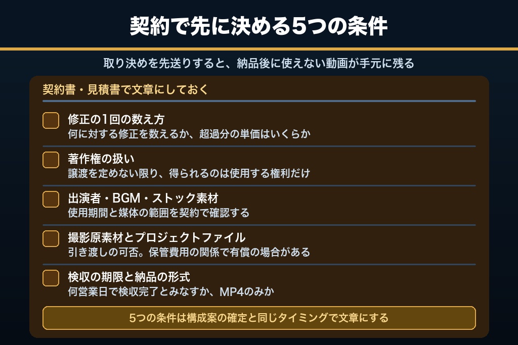 第8章 修正回数・著作権・出演者の使用期間｜流れの途中で決める5つの契約条件
