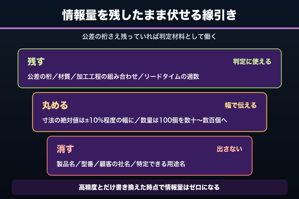 第4章 守秘義務で実績が出せない現場の技術発信5パターン｜製造業ホームページの事例ページ設計