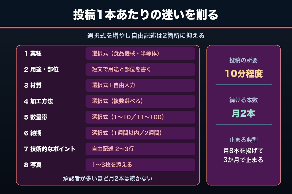 第14章 生産技術部門が片手間で更新できる運用設計｜製造業ホームページが公開後に止まらない仕組み
