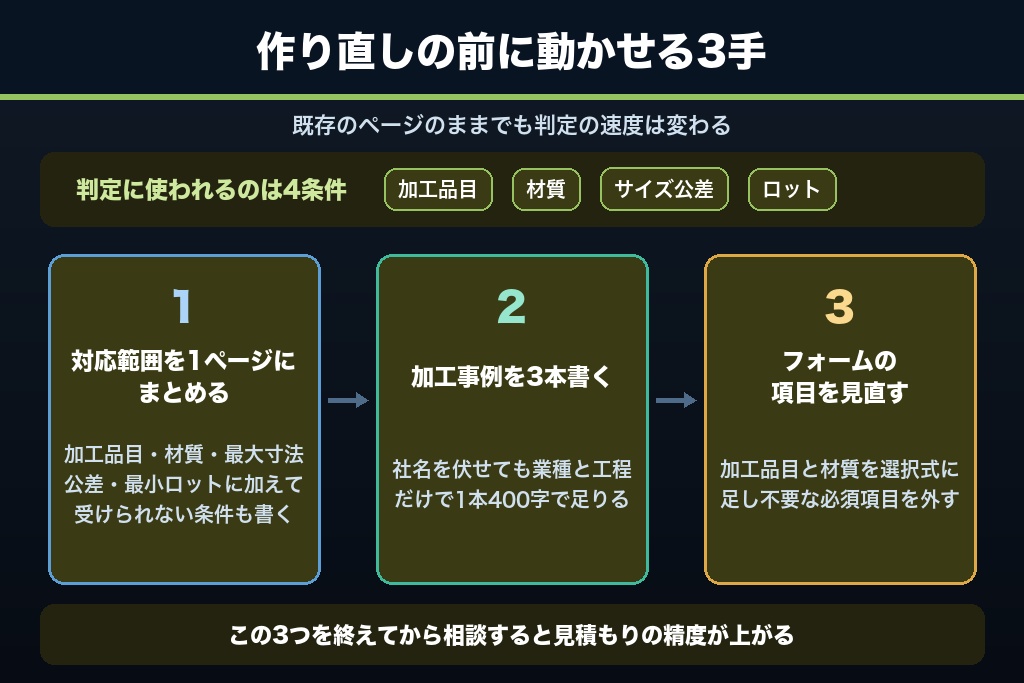 第15章 技術は探されている｜製造業のホームページ制作で次に着手すべきこと