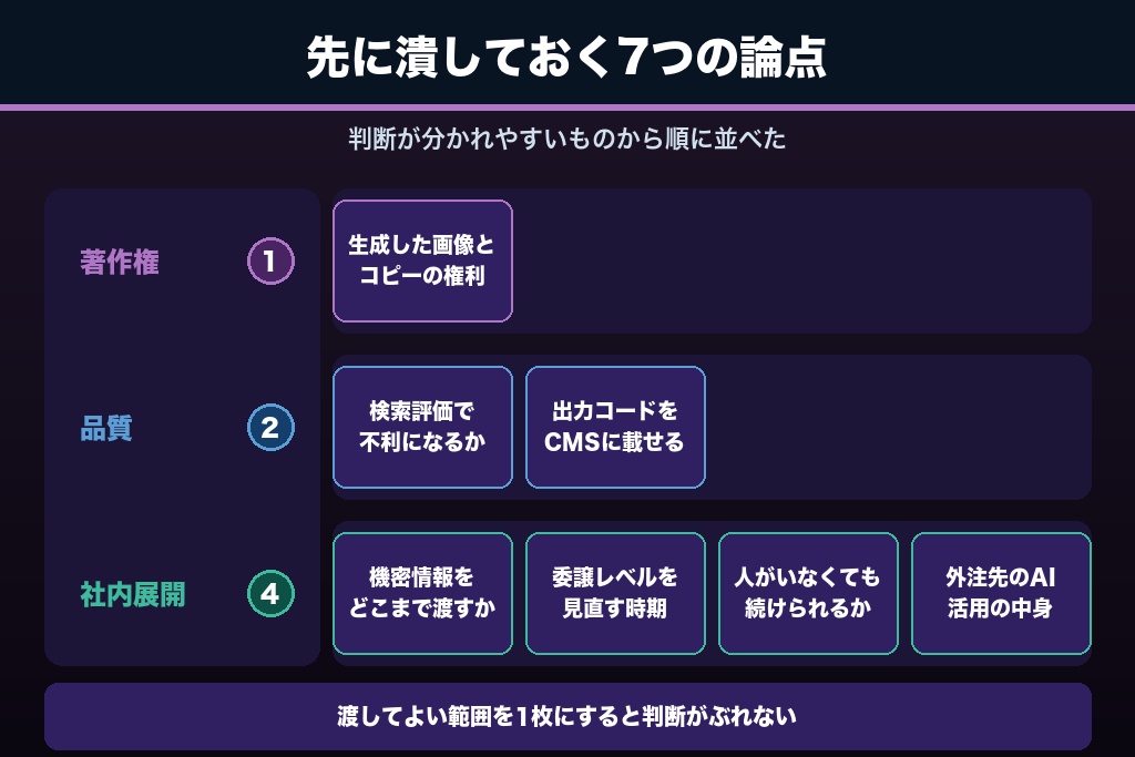 第12章 著作権・品質・社内展開|LP制作でAIを使う前に解消したい7つの疑問