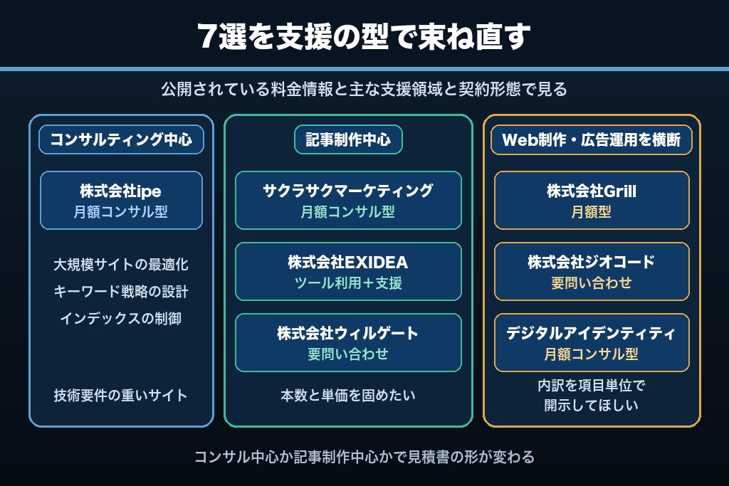 第7章 SEOの見積もり依頼におすすめの会社7選｜支援領域と契約形態で比較