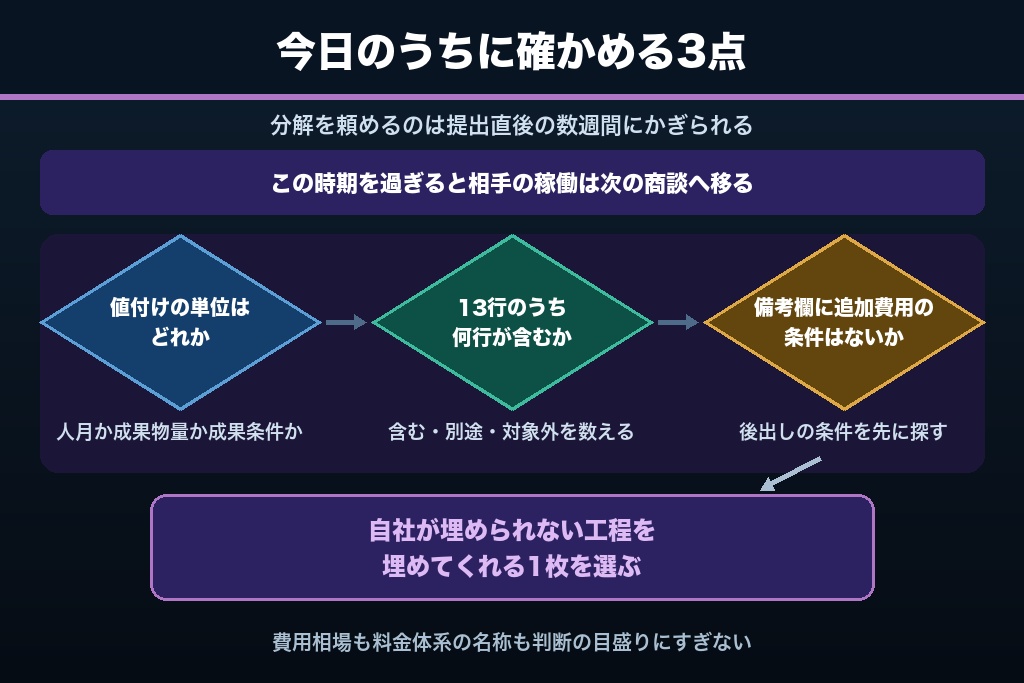 第12章 見積書は金額ではなく含有範囲で選び切る｜SEOの発注判断を決める最終確認