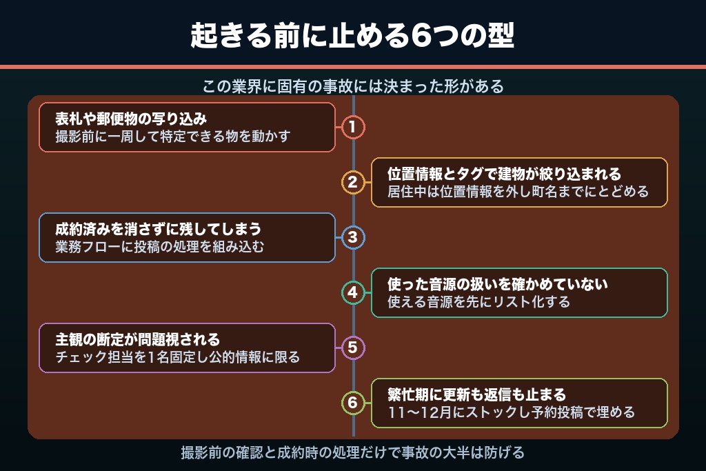第11章 不動産SNS集客でありがちな失敗6つ｜炎上・物件特定・成約済み投稿の放置