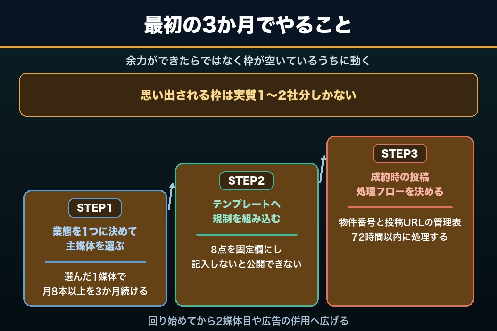第14章 物件ではなく「この人に相談したい」で選ばれる不動産SNS集客へ