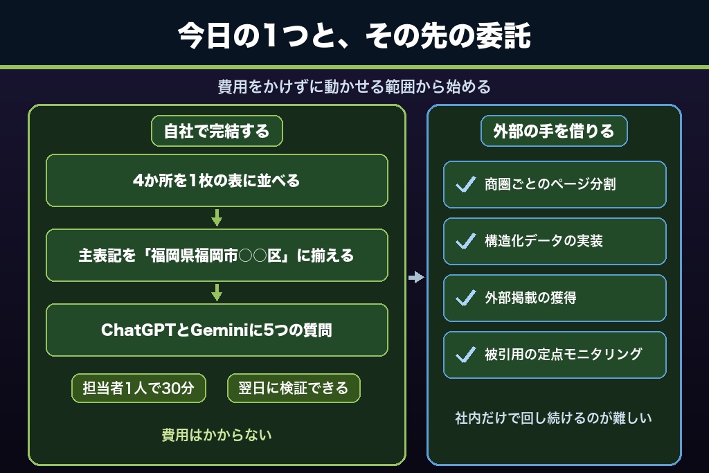 第11章 AI検索で福岡から選ばれる企業になるために、今日動かす1つの設定