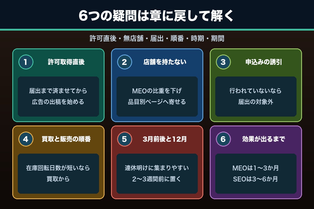 第11章 古物商の集客で寄せられる6つの疑問｜許可取得直後・無店舗・繁忙期