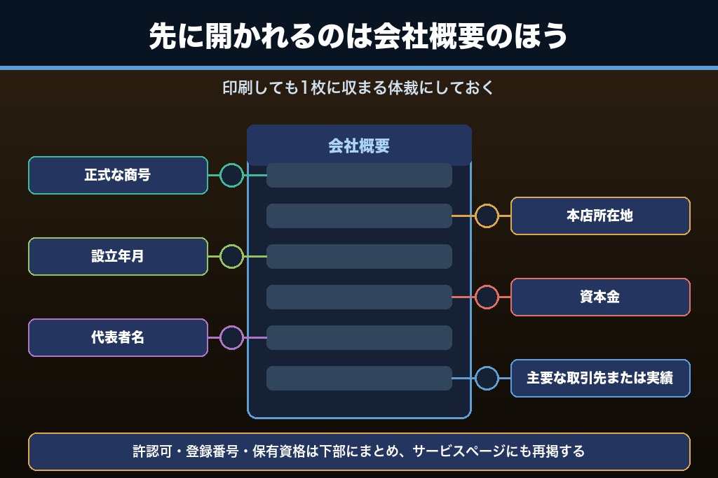 第7章 取引先と金融機関が見る「会社の実在性」｜中小企業のホームページに載せる信用情報6項目