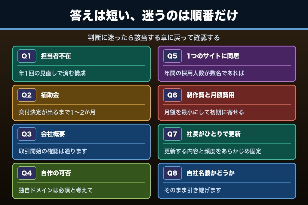 第12章 中小企業のホームページ制作で迷いやすい8つの疑問｜補助金・担当者不在・自作の可否