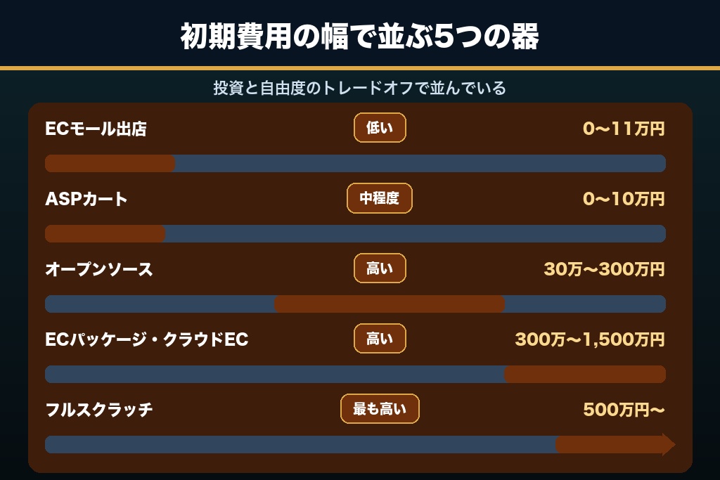 第2章 ASP・モール・パッケージ・オープンソース・フルスクラッチ｜ショッピングサイト制作の5つの構築方法