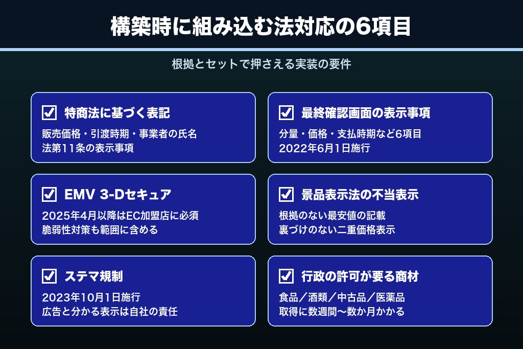 第7章 特商法・決済・景表法｜ショッピングサイト制作で実装が必要な法対応6項目