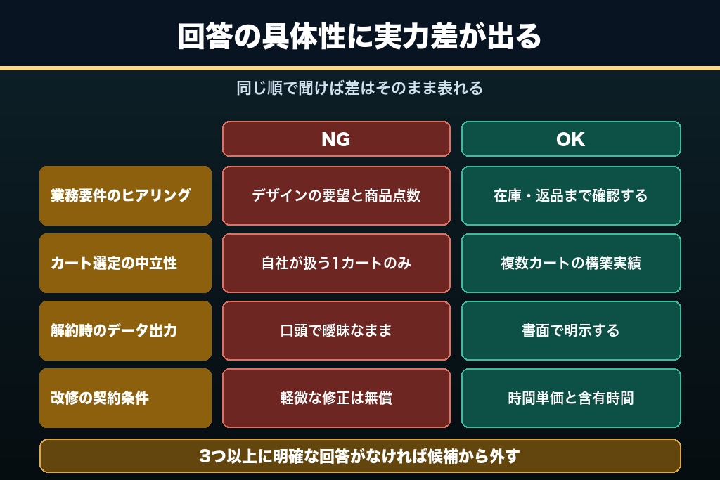 第8章 失敗しないショッピングサイト制作会社の選び方7つのチェックポイント