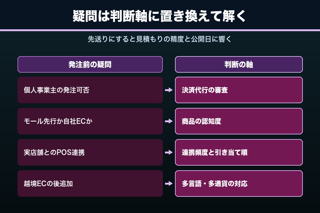 第10章 発注前に解消したいショッピングサイト制作の疑問8選｜費用・期間・運用の実務