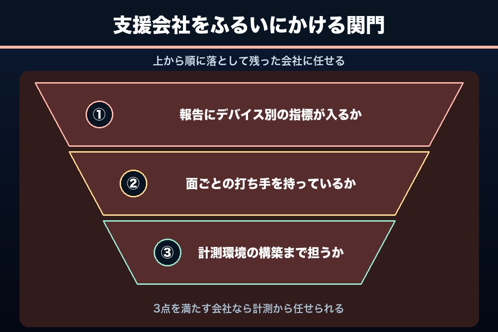第5章 Yahoo!のSEO対策に強いおすすめ会社6選|支援範囲と費用感で比較