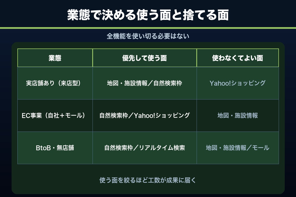 第6章 店舗とECで効くYahoo!施策|Yahoo!プレイスとYahoo!ショッピングの使いどころ