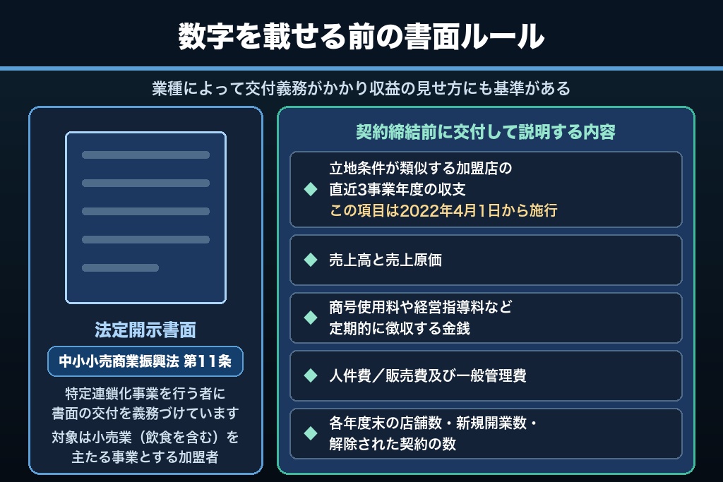 第4章 募集広告に数字を載せる前に押さえる開示ルール｜法定開示書面と予想収益の提示基準