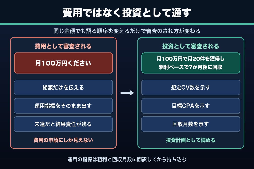 第9章 予算の根拠を社内で通す方法｜経営層への説明資料と承認の進め方