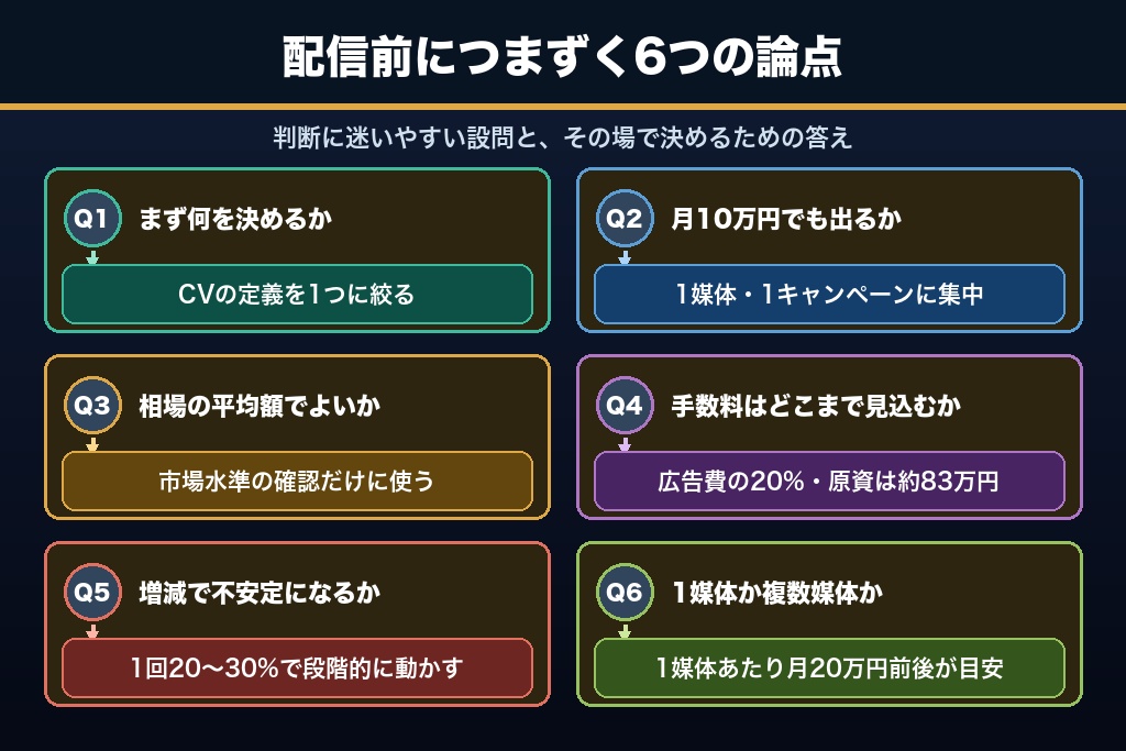 第10章 配信前に解消したい6つの疑問｜web広告の予算設計と決め方の実務論点