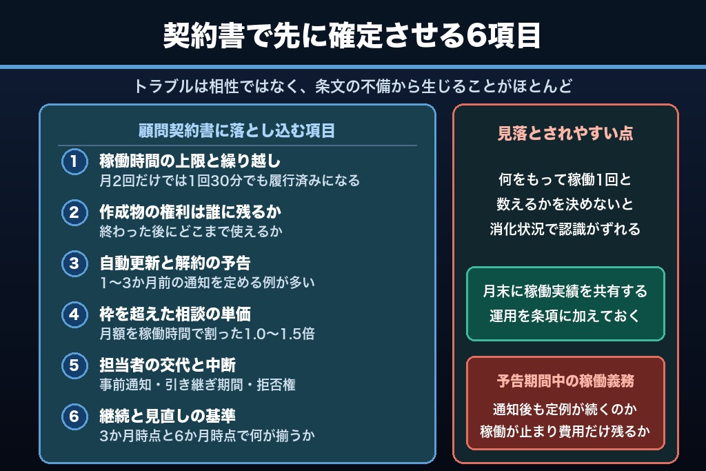第11章 顧問契約の条文で確定させる6項目｜稼働時間・成果物の帰属・解約予告の握り方