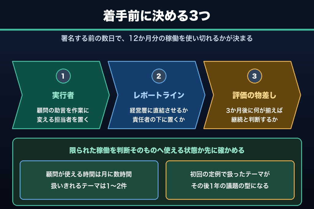 第13章 顧問を活かせるかは社内の受け皿で決まる｜マーケティング顧問の導入で最初に決める3つのこと