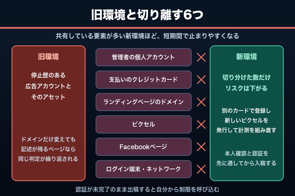 第8章 恒久停止と判断されたときの再出発｜連鎖停止を招かない6つの切り分け
