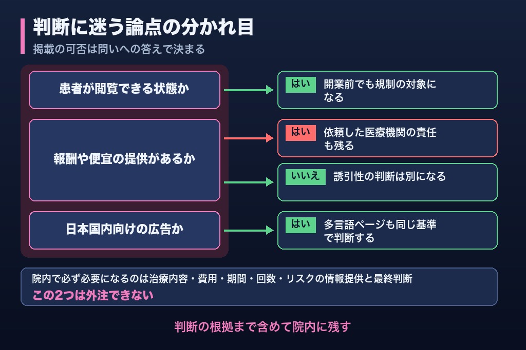 第12章 医療広告ガイドライン対応で判断に迷う6つの疑問