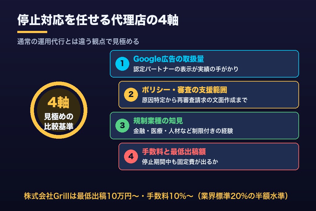第9章 Google広告の運用代行に停止対応まで任せるなら？7社の支援範囲と見極めの基準