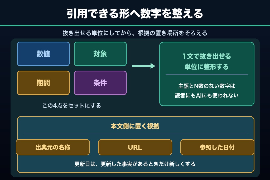 第5章 AIに引用される情報の作り方｜一次情報・出典・書き手の3点で差がつくAIO対策