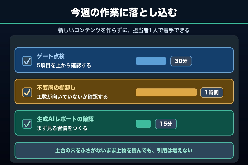 第13章 効く施策だけに絞ってAI検索対策（AIO）を始めよう