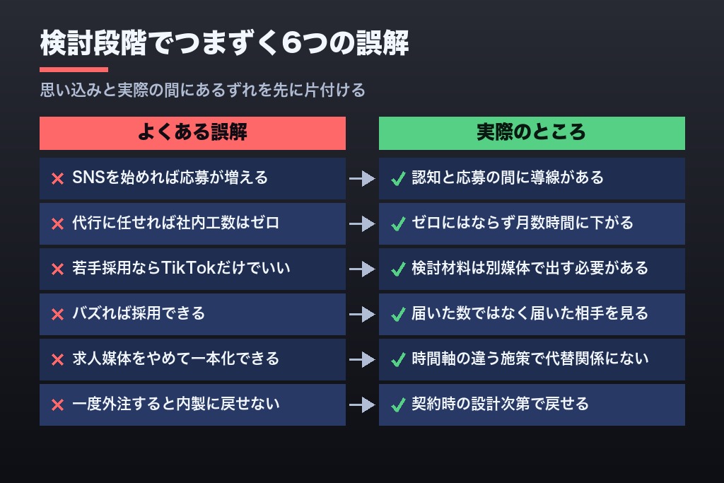 第3章 採用sns運用代行にありがちな6つの誤解