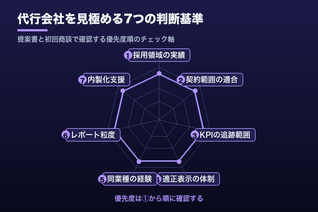 第5章 失敗しない採用sns運用代行会社の選び方7つの判断基準