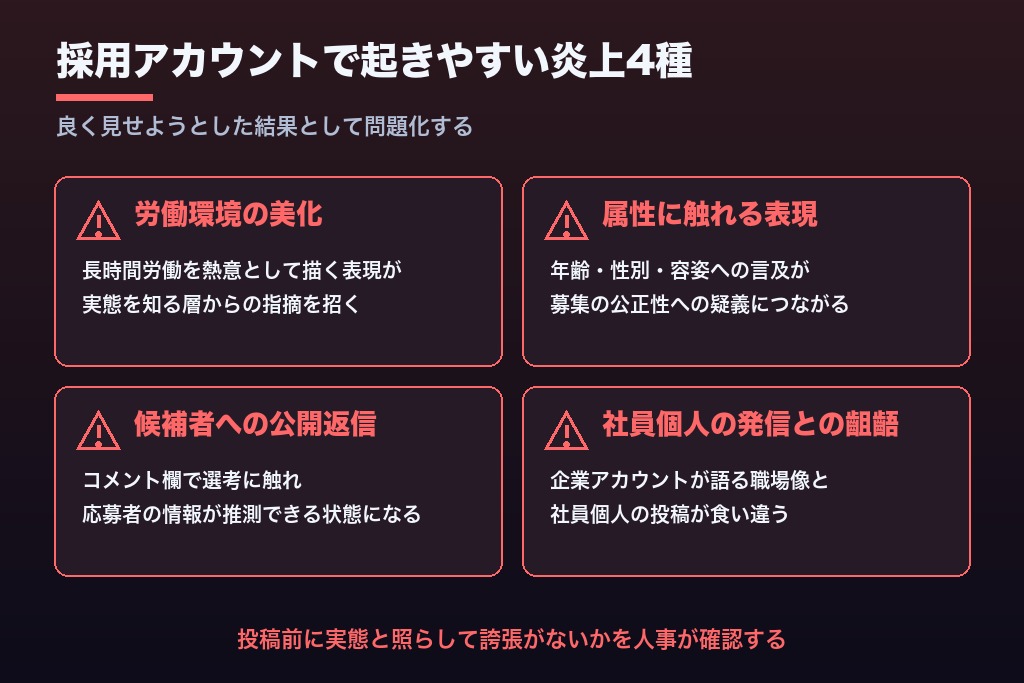 第8章 炎上・情報漏えい・募集情報の適正表示|採用SNS運用の責任分界とリスク管理