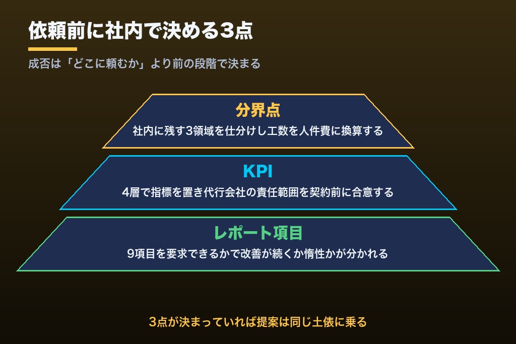 第12章 採用SNSを「続く仕組み」に変えるパートナー選び
