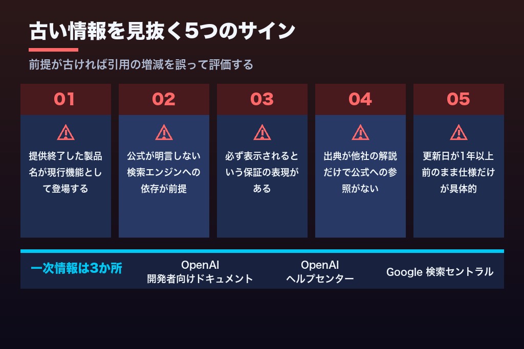 第9章 古くなったChatGPT SEO対策を見抜く5つのサイン｜提供終了した機能を前提にした提案