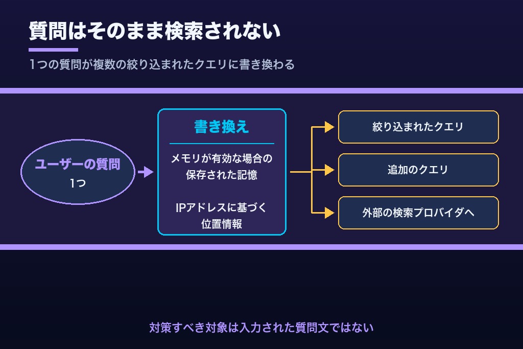 第10章 同じ質問でも回答が変わる仕組み｜ChatGPTが検索結果を組み立てる3つの前提