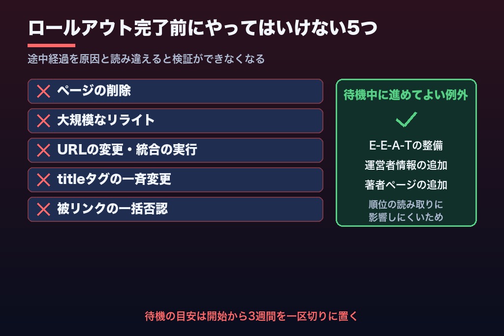 第3章 ロールアウト期間中にやってはいけない5つのこと|待機の判断基準と観測すべき指標