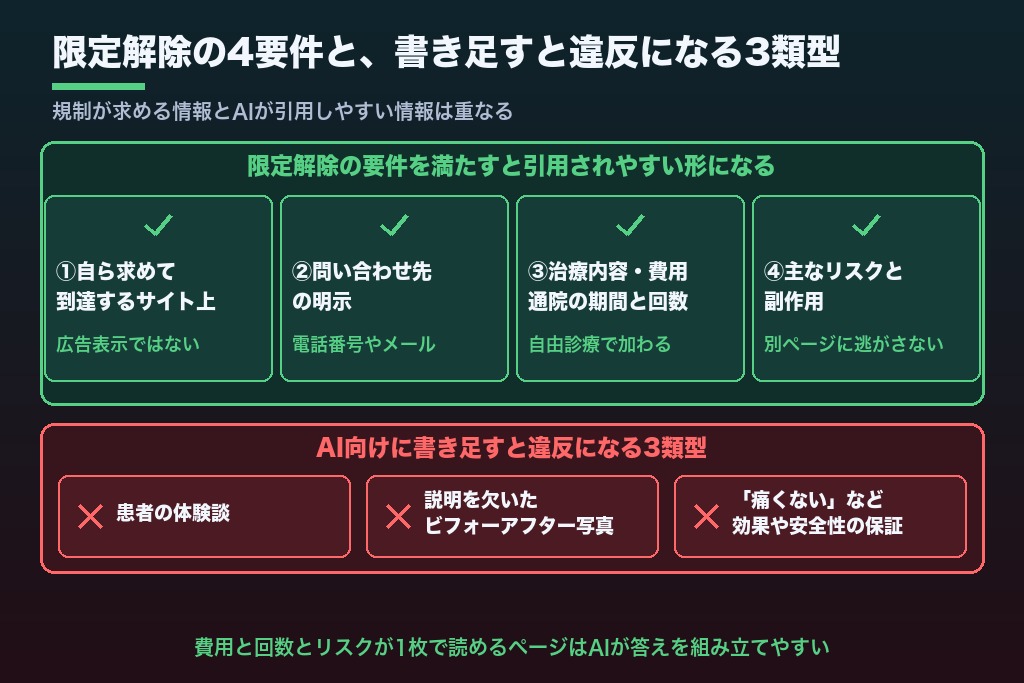 第8章 医療広告等ガイドラインとクリニックのLLMOは衝突しない|AIに拾わせたい情報ほど規制と重なる理由