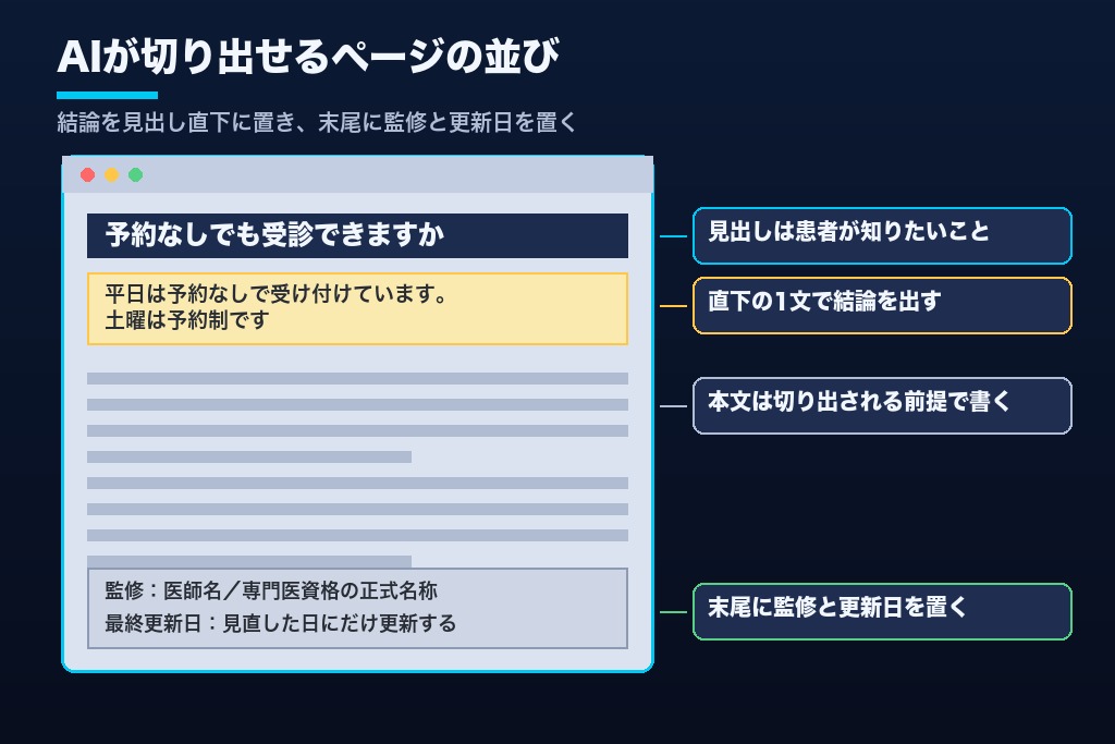 第9章 AIが答えの単位で読める院内情報の作り方|クリニックLLMOで書き分ける受診の目安・診療時間・医師情報